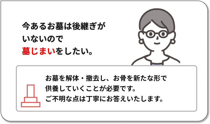 今あるお墓は後継ぎがいないので
墓じまいをしたい。